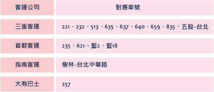 西門市場下車車號